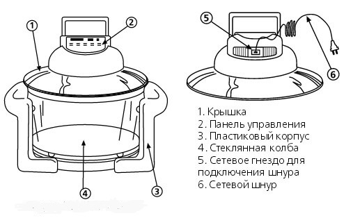 Конструкция аэрогриля