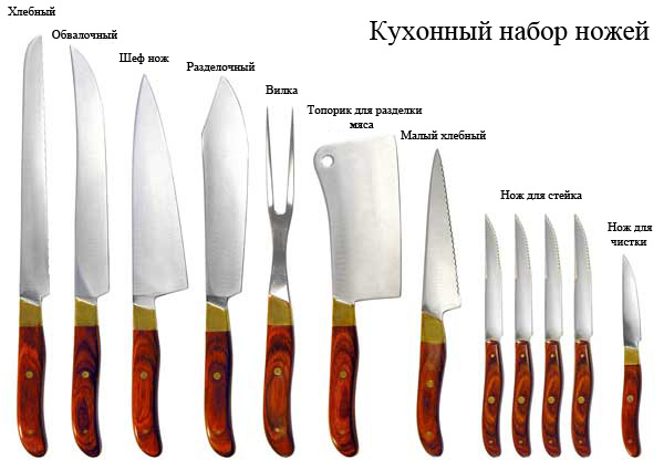 Основные виды кухонных ножей