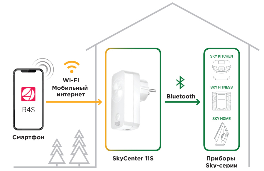 Центр умного дома REDMOND SkyCenter 11S