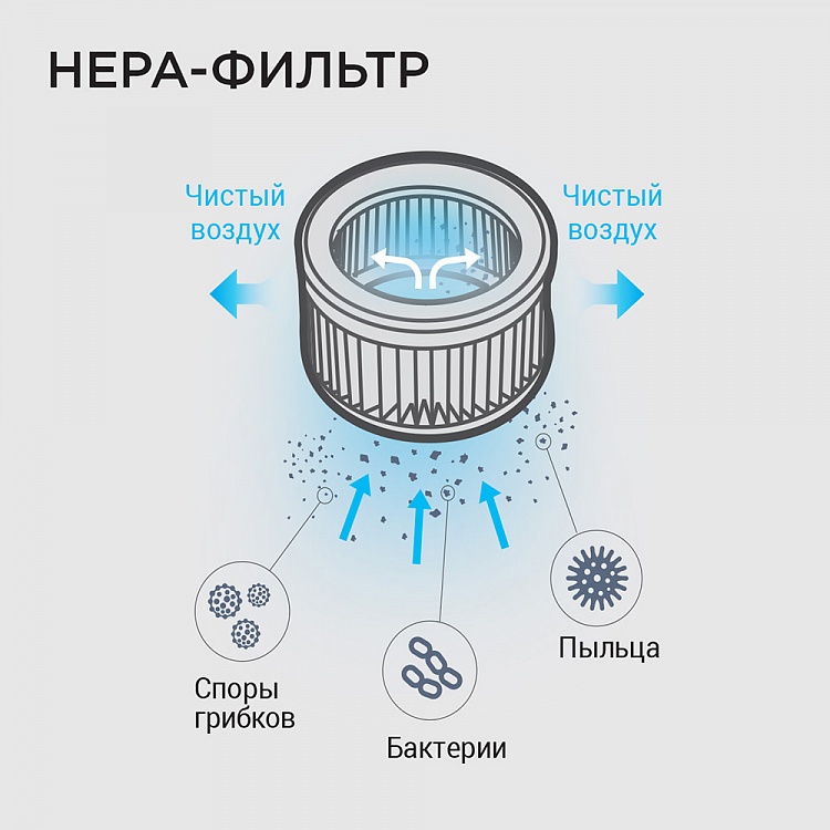 Пылесос вертикальный беспроводной REDMOND RV-UR370 - фото 4 - купить в интернет-магазине Редмонд