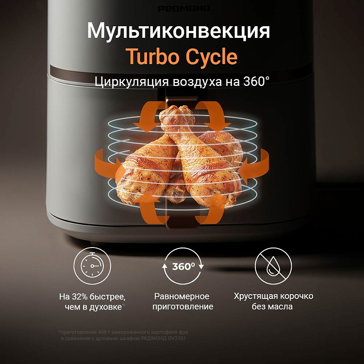 Аэрогриль РЕДМОНД AG1906 - фото 3 - купить в интернет-магазине Редмонд