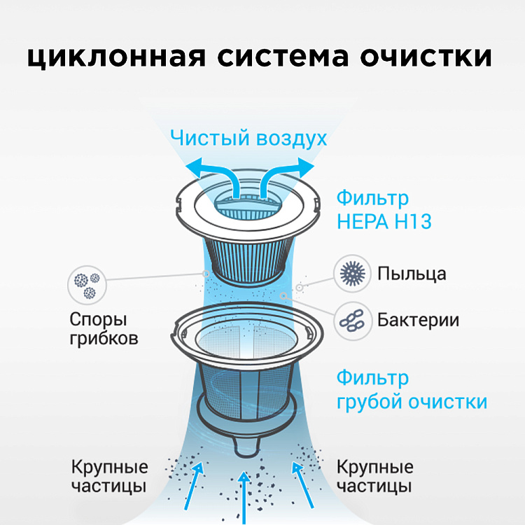 Пылесос вертикальный беспроводной REDMOND RV-UR364 - фото 5 - купить в интернет-магазине Редмонд