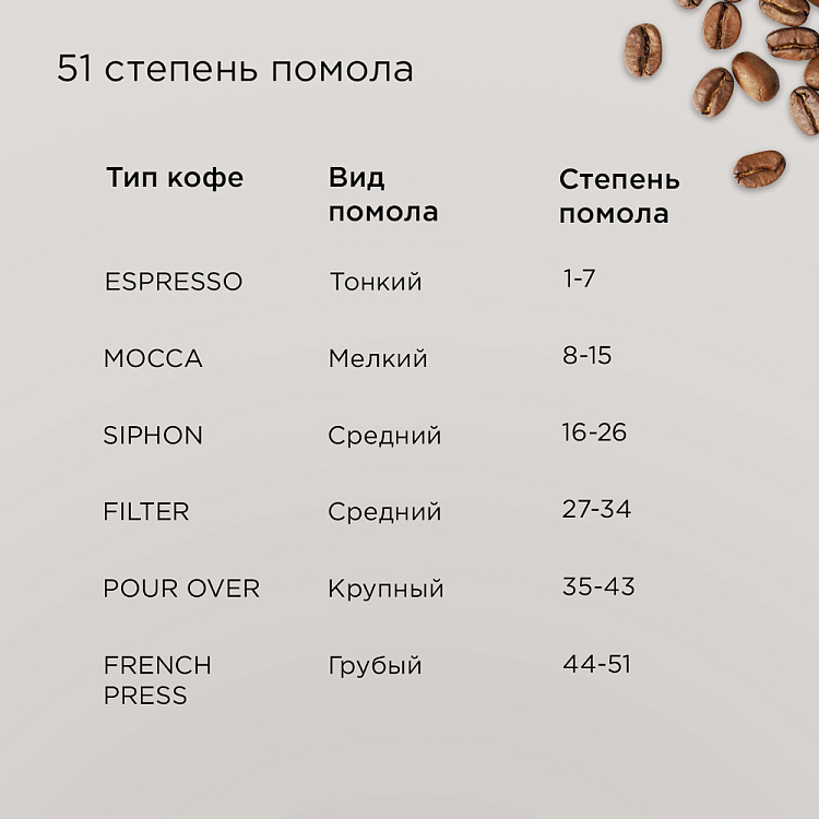 Кофемолка РЕДМОНД CG801 - фото 3 - купить в интернет-магазине Редмонд